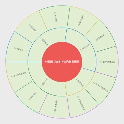 全国图书馆参考咨询联盟概览