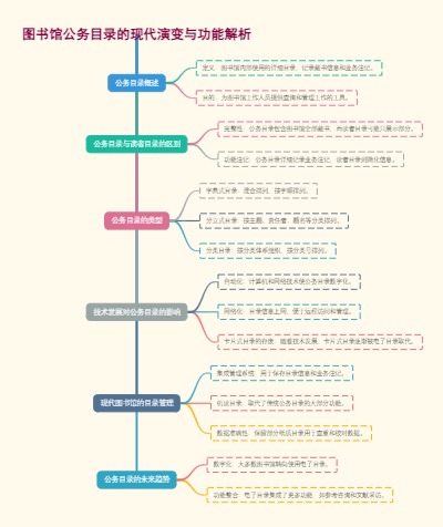 图书馆公务目录的现代演变与功能解析