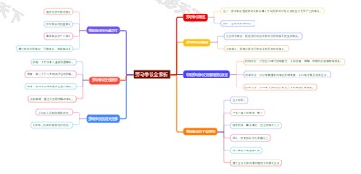 劳动争议全解析