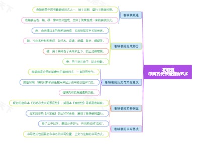 卷轴装：中国古代书籍装帧艺术