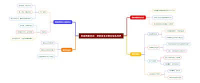 原案例教学法：探索商业决策的现实世界