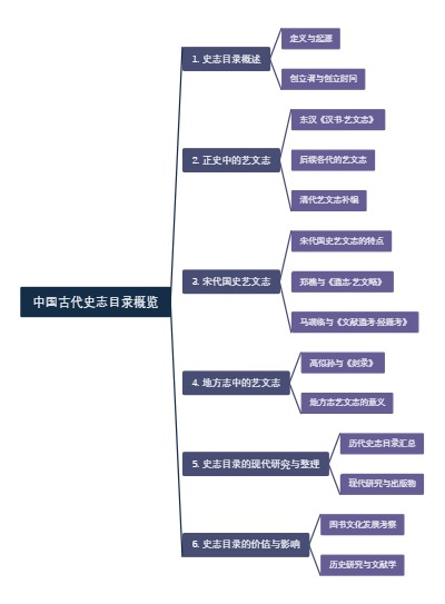中国古代史志目录概览