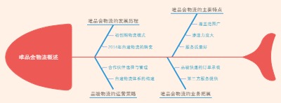唯品会物流概述