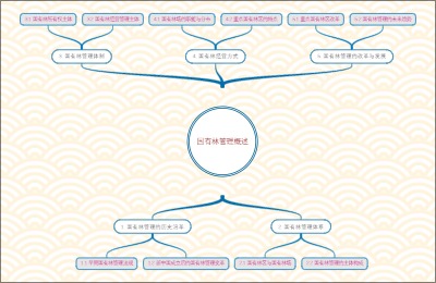 国有林管理概述