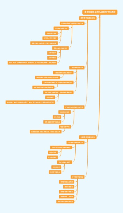 图书馆服务公约与现代图书馆理念