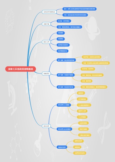 加拿大在线政府战略概览