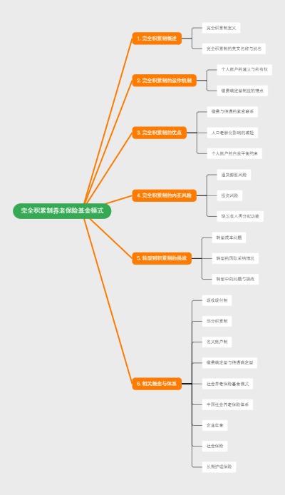 完全积累制养老保险基金模式