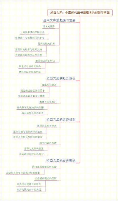巡回文库：中国近代图书馆服务的创新与实践