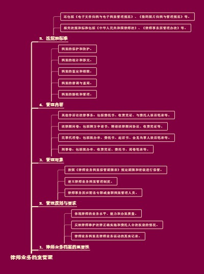 律师业务档案管理