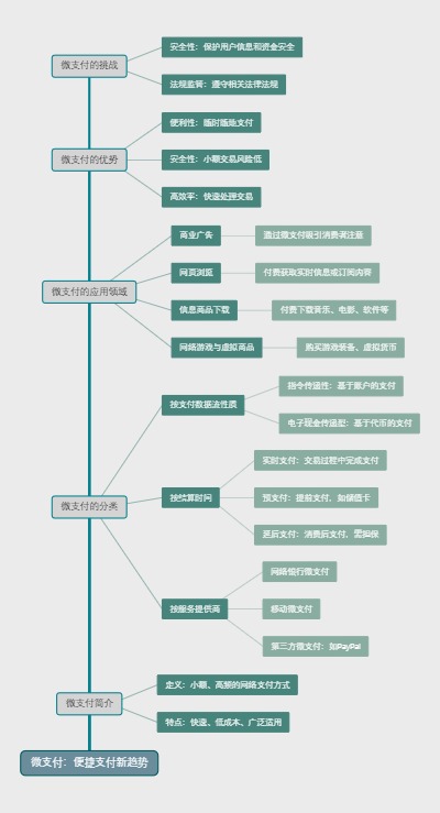 微支付：便捷支付新趋势