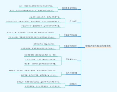 财政总额控制的多维解析