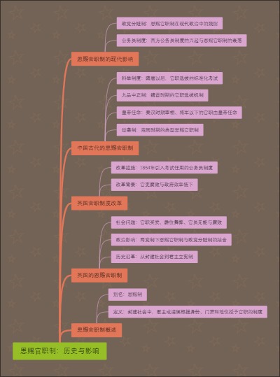 恩赐官职制：历史与影响
