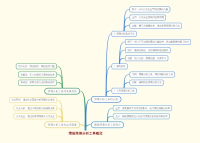 情报预测分析工具概览