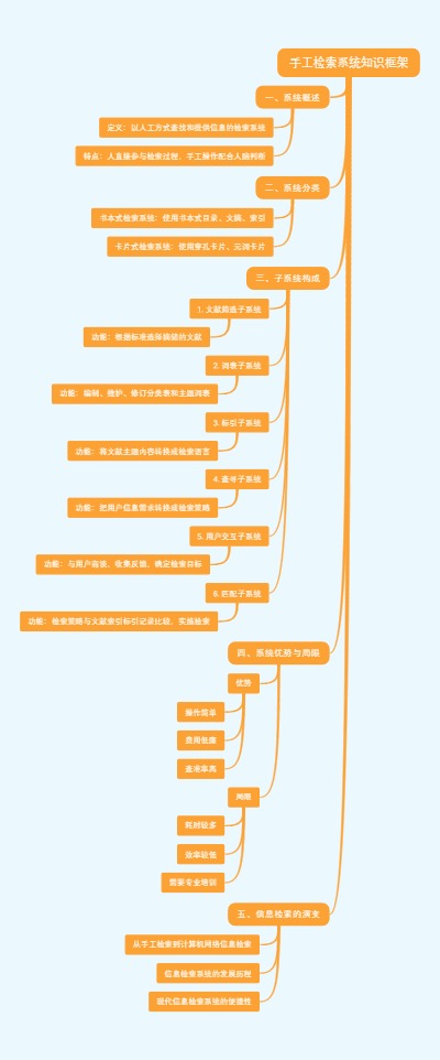 手工检索系统知识框架