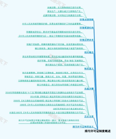 排污许可证制度概述