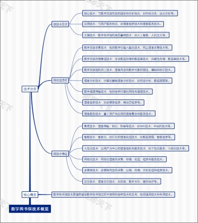 数字图书馆技术概览