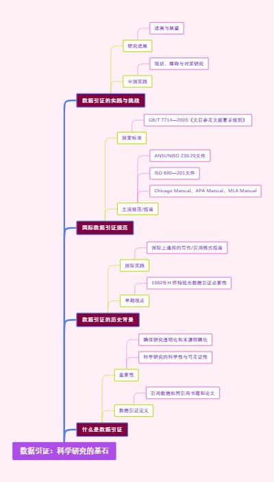 数据引证：科学研究的基石