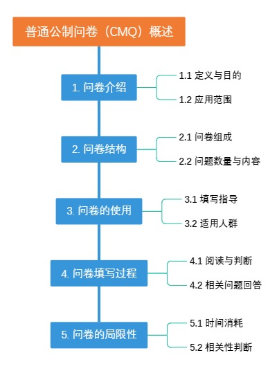 普通公制问卷（CMQ）概述