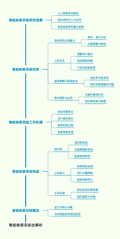 智能检索系统全解析