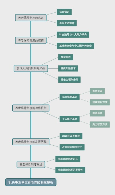 机关事业单位养老保险制度解析