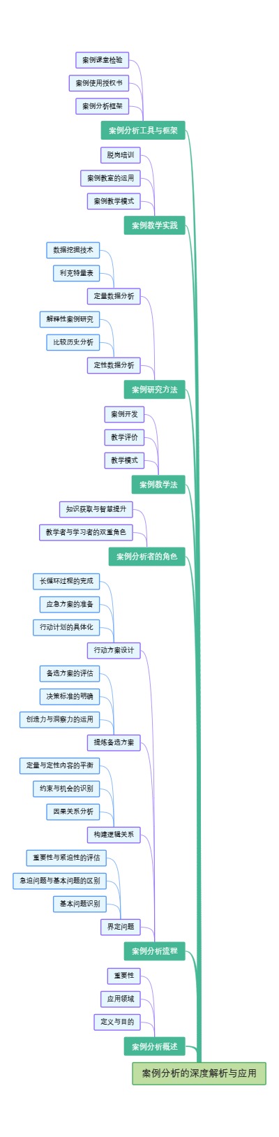 案例分析的深度解析与应用