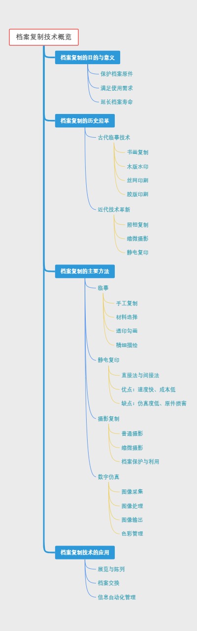 档案复制技术概览