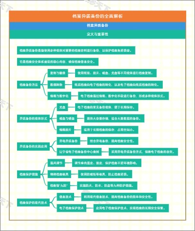 档案异质备份的全面解析