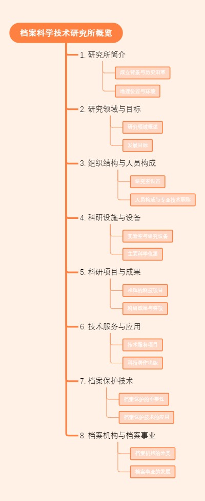 档案科学技术研究所概览