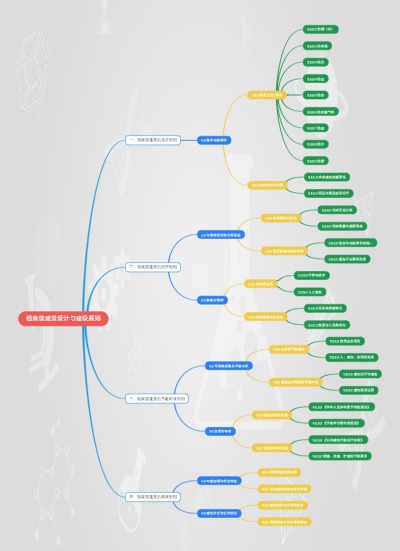 档案馆建筑设计与建设原则