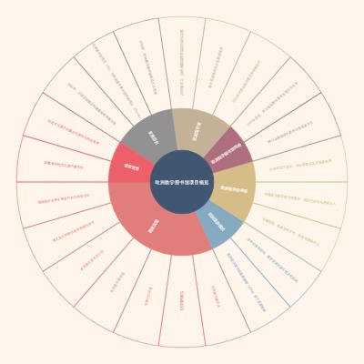 欧洲数字图书馆项目概览