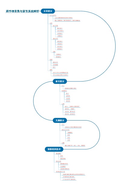 图书馆目录与索引系统解析