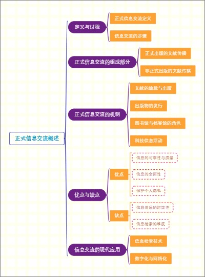 正式信息交流概述