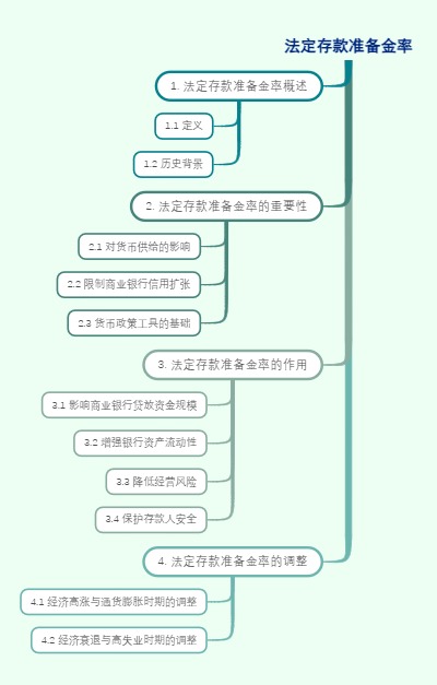 法定存款准备金率