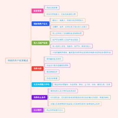 特困供养户政策概述