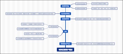 特殊信息用户概述