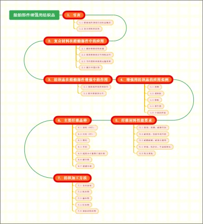 船舶部件增强用纺织品