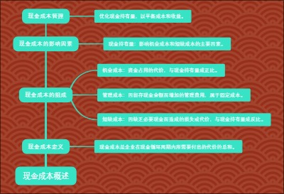 现金成本概述