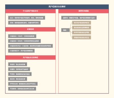 用户信息安全全解析