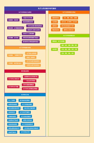 电子文件的数字时代解析