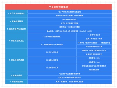 电子文件封装概览