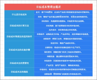 目标成本管理法概述