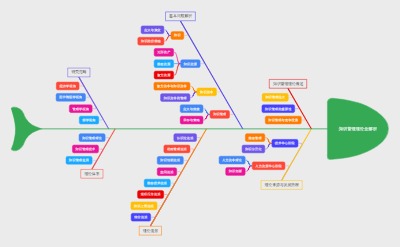知识管理理论全解析