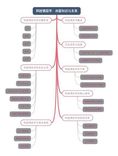 科技情报学：连接知识与未来
