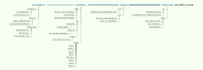 竞争情报文化知识导图