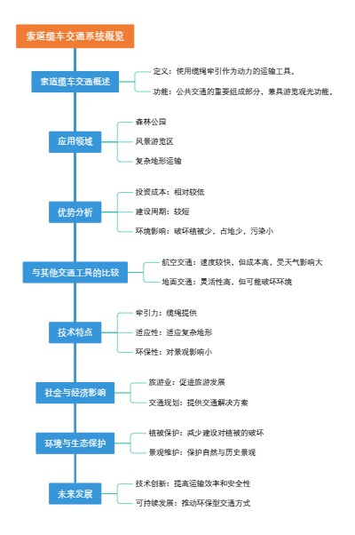 索道缆车交通系统概览