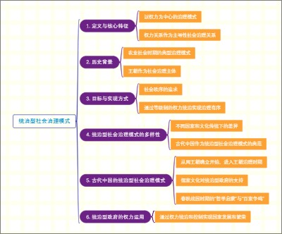 统治型社会治理模式