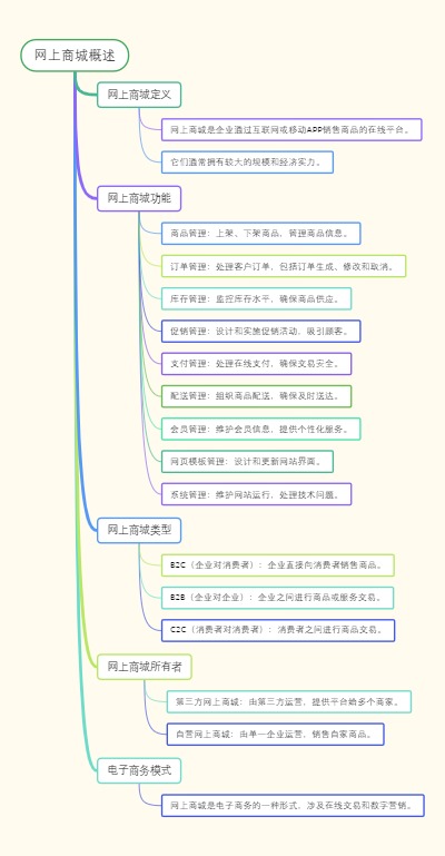网上商城概述