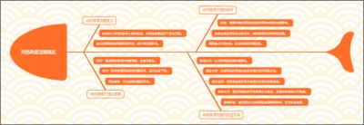 网络舆情治理概览