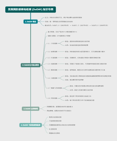 美国国防部架构框架 (DoDAF) 知识导图