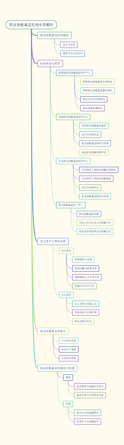 职业技能鉴定机构全景解析